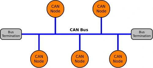CAN Bus Traffic Analysis