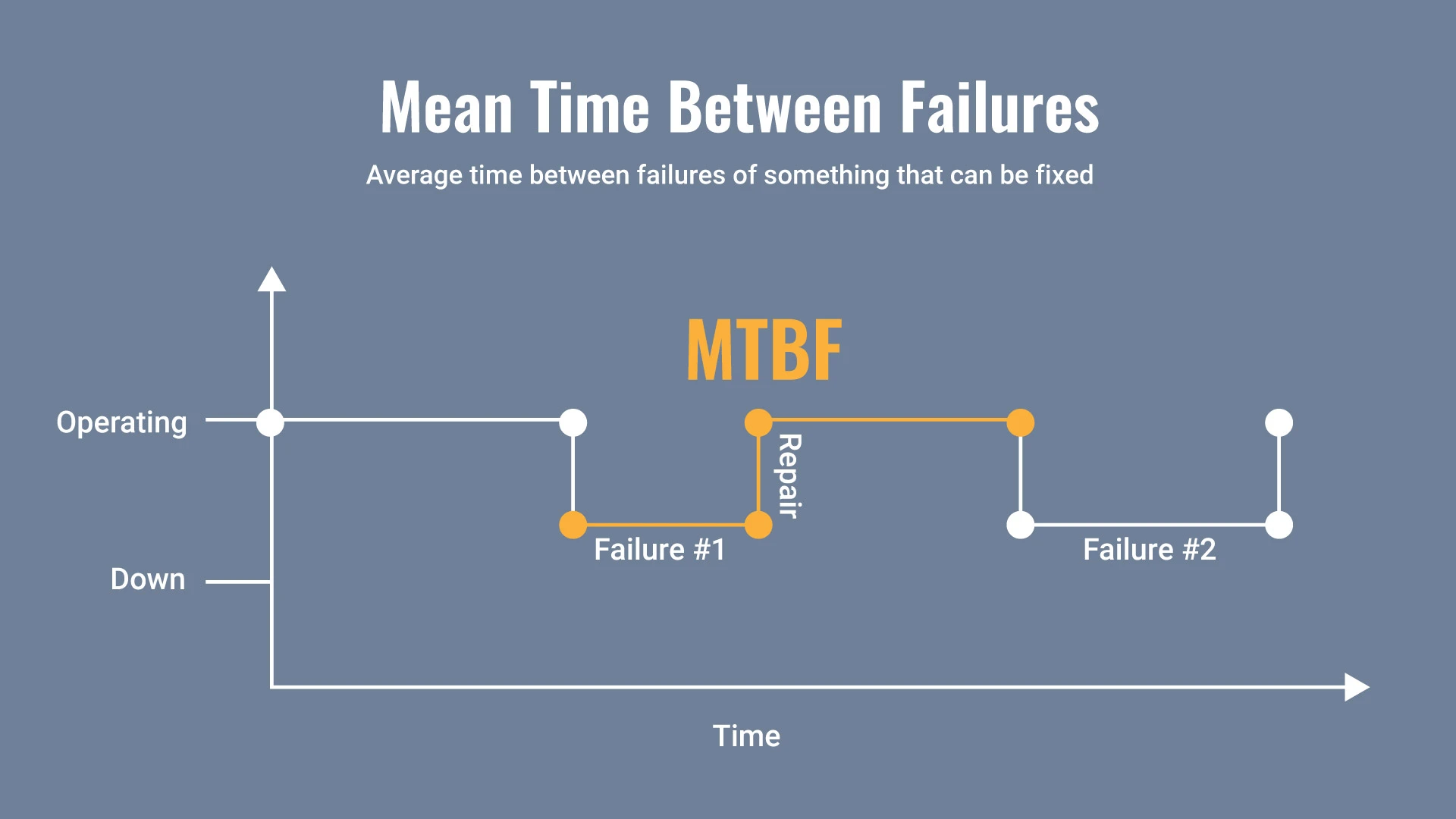 What is MTBF for speed limiters