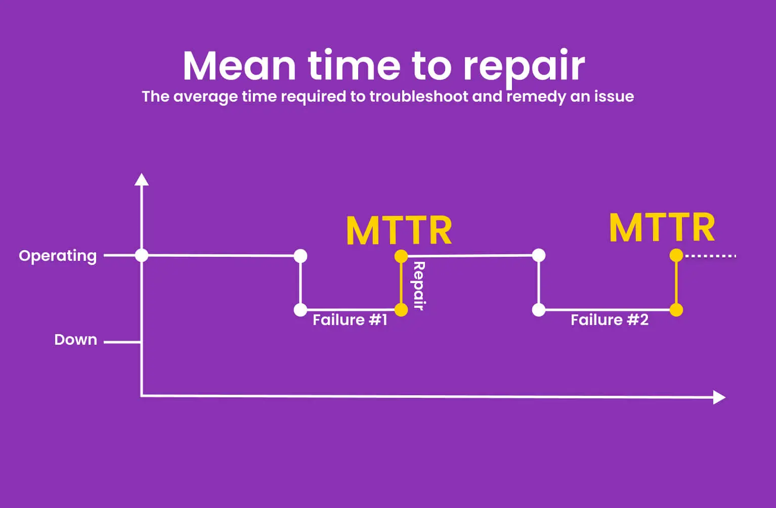 What is MTTR for speed limiters