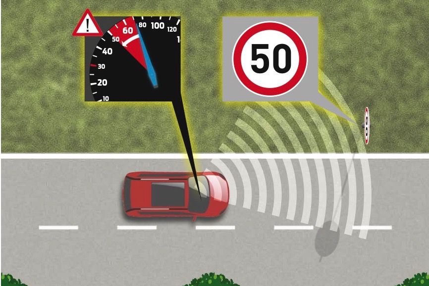 Intelligent Speed Assistance (ISA) in the US: Programs by State